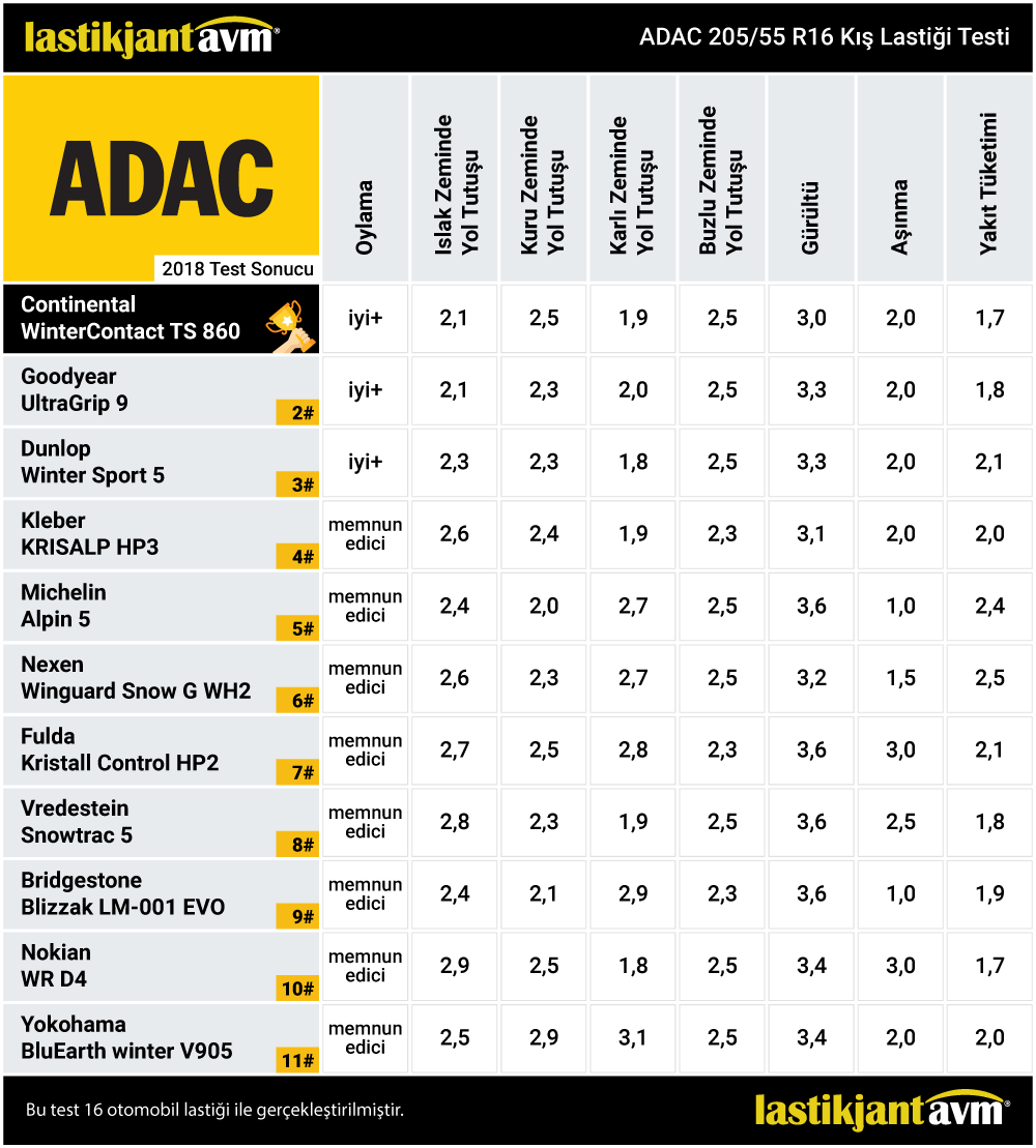 Adac 2018 Continental WinterContact TS 860 205 55 r16 Kış Lastiği Test Sonuçları