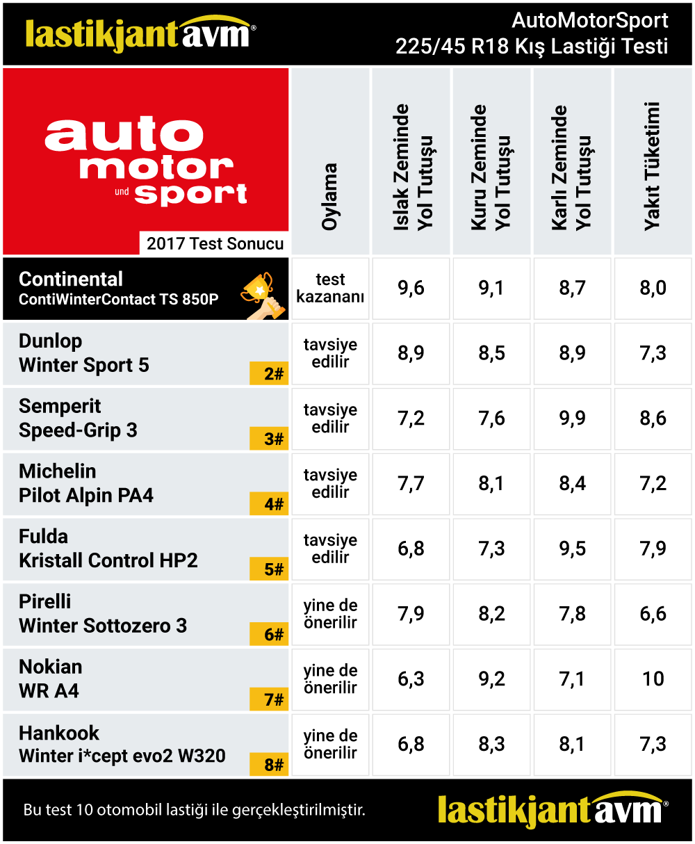 AutoMotorSport 2017 Continental WinterContact TS 850P 225 45 r18 Kış Lastiği Test Sonuçları