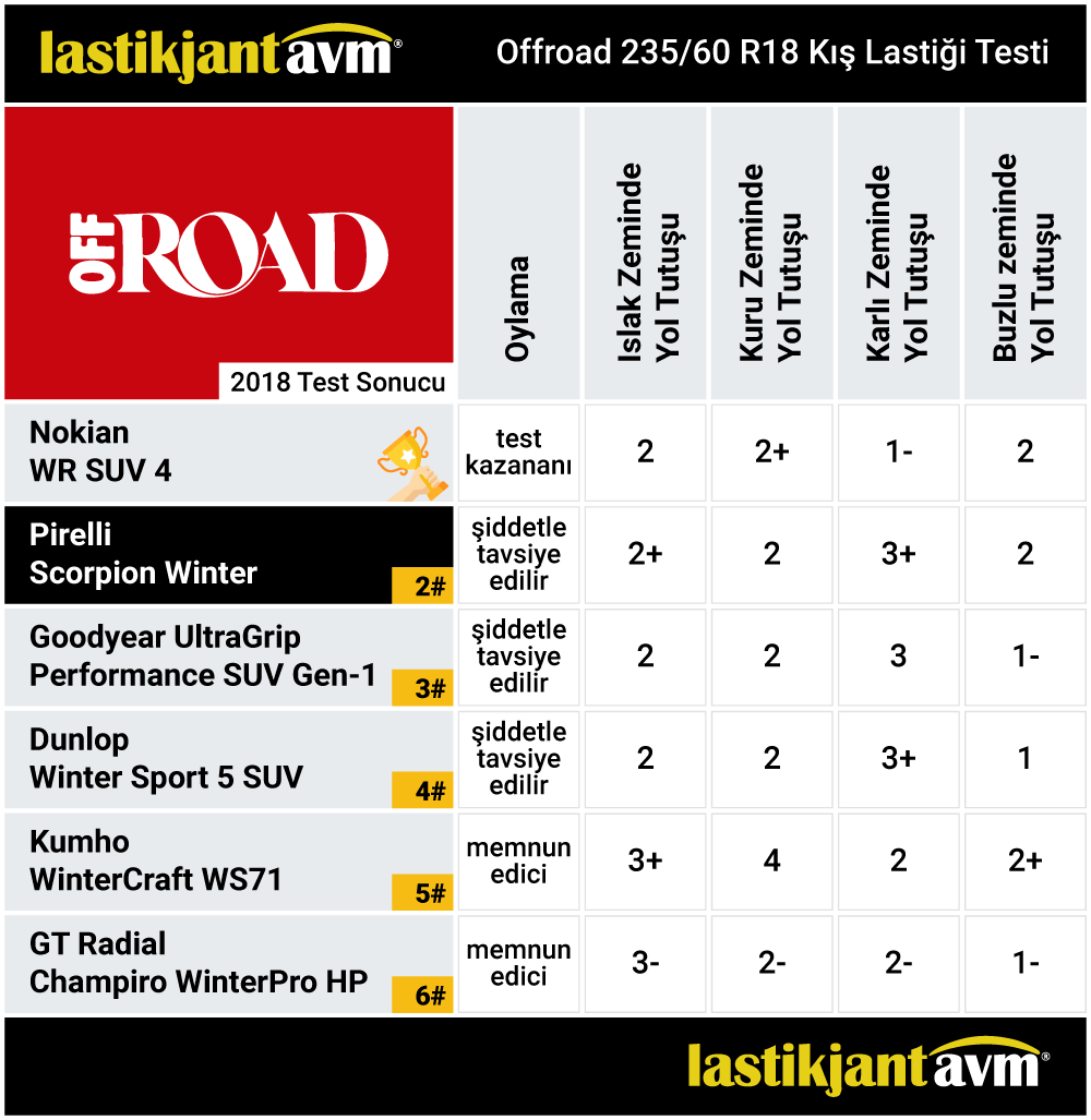 Off-Road 2018 Pirelli Scorpion Winter 235 60 r18 Kış Lastiği Testi
