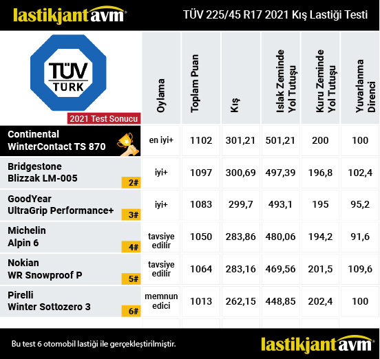 TÜV 2021 Continental WinterContact TS 870 225 45 r17 Kış Lastiği Test Sonuçları